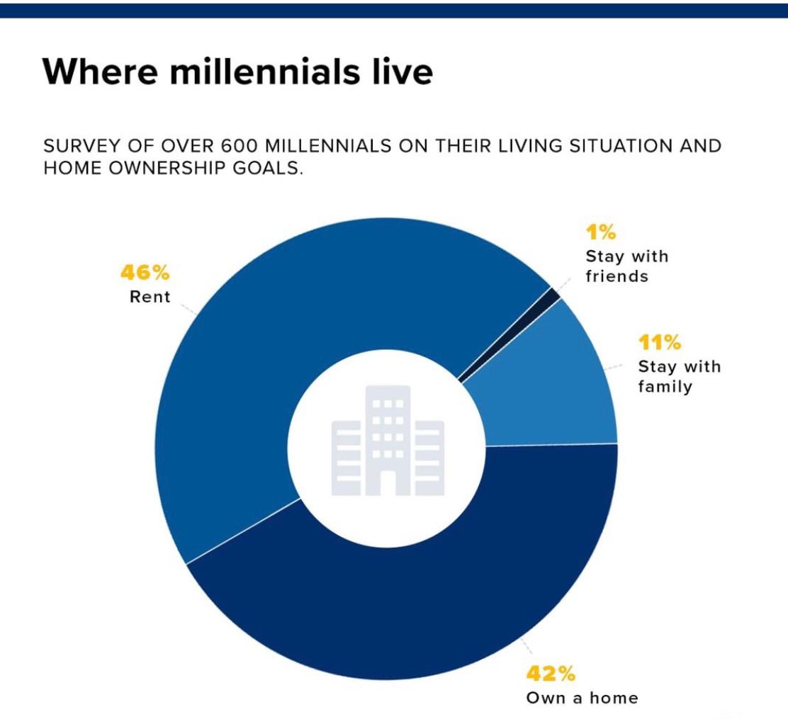 Here's Why Millennials Are The Best Generation. Here's Why Millennials Are The Best Generation.